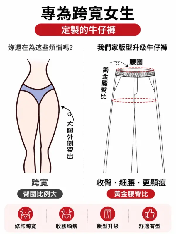 美式闊腿工裝牛仔褲縮圖 2